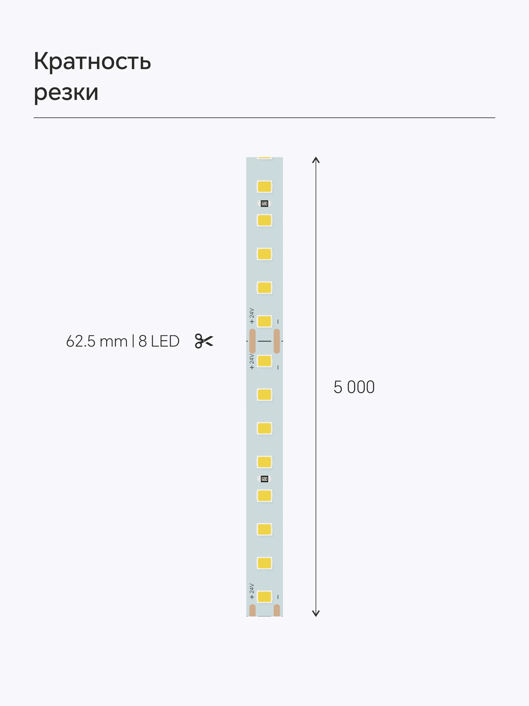 Bezteni SMD лента High-effective 24V 11W 4000K Ra90 128LED 8mm IP20 5m