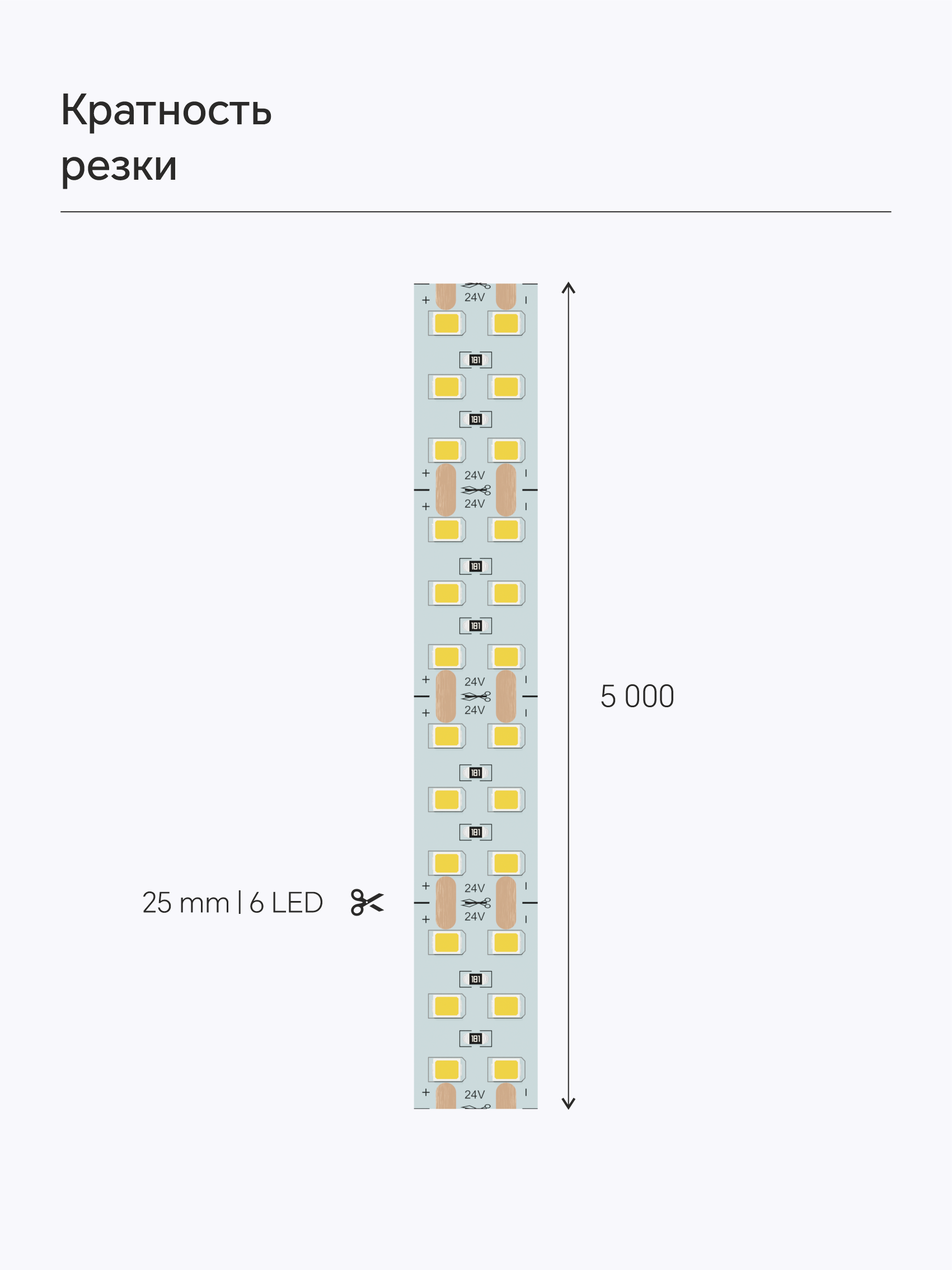 Bezteni SMD лента Double-line 24V 19.2W 4000K Ra90 240LED 15mm IP20 5m