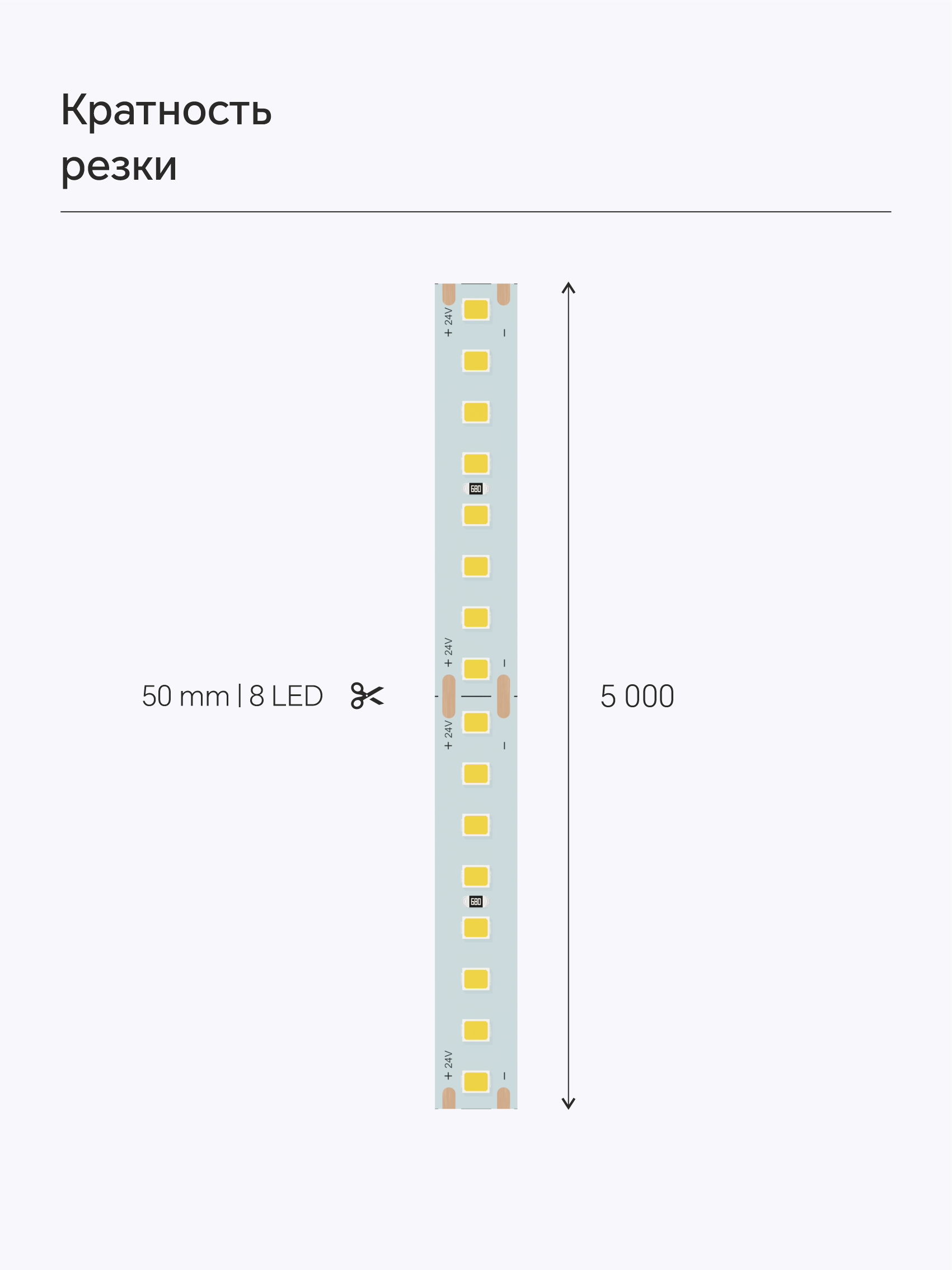 Bezteni SMD лента High-effective 24V 14W 6500K Ra90 160LED 10mm IP20 5m