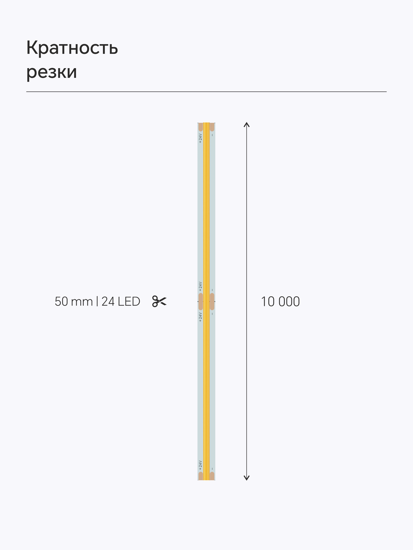 Bezteni COB лента Slim 24V 9W 6500K Ra90 480LED 5mm IP20 10m
