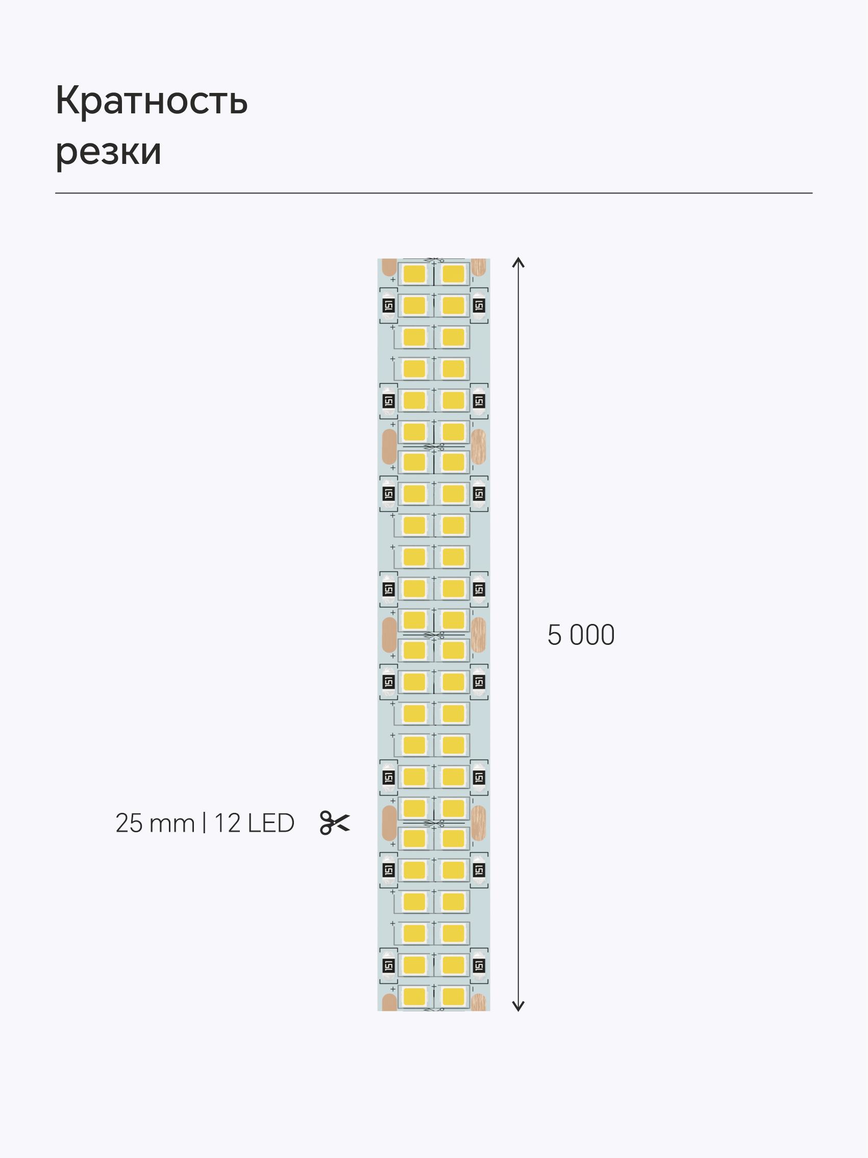 Bezteni SMD лента Double-line 24V 40W 3000K Ra90 480LED 15mm IP20 5m